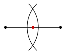 {\displaystyle {\frac {a_{i}+b_{i}}{2}}}