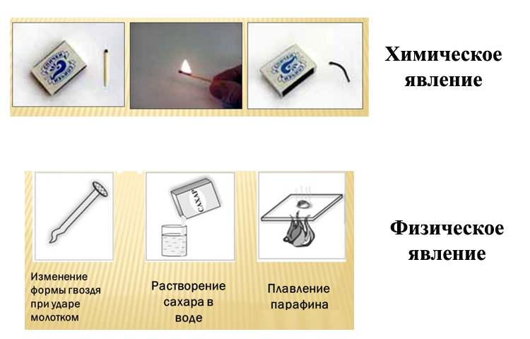 Процесс изображенный на рисунке относится к явлениям химическим или физическим явлениям