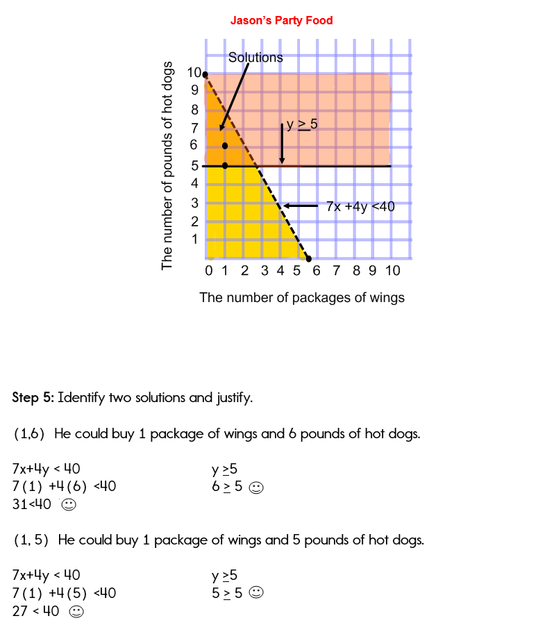 Graph for a system of inequalities Graph for a system of inequalities