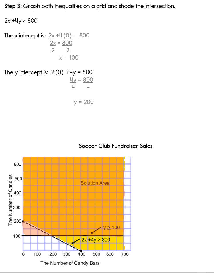 Systems of Inequalities Word Problem solution part 2. Systems of Inequalities Word Problem solution part 2.