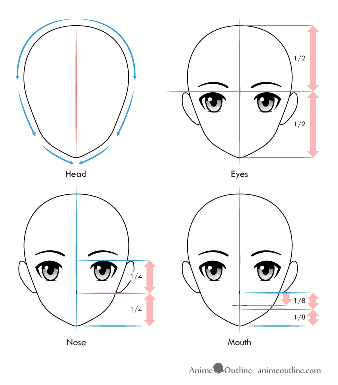 Anime facial features