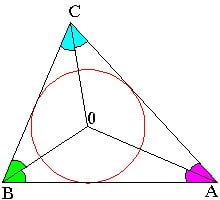 Свойство точки пересечения биссектрис в треугольнике