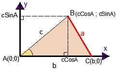 Доказательство теоремы косинусов