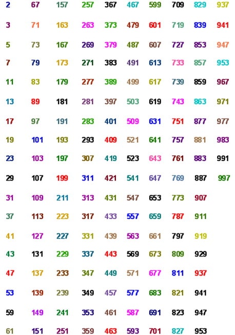 Таблица простых чисел