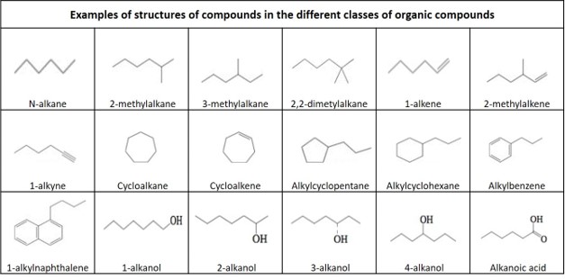 Molecular structure hydrocarbone alcohol acid