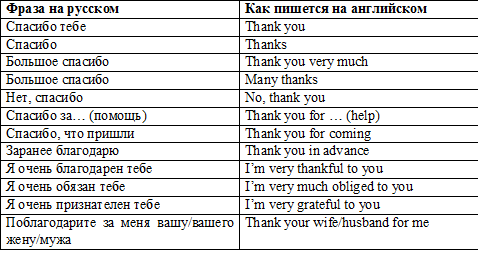 ключевые идиомы благодарности в английском - таблица