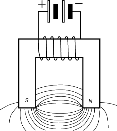Рис. 1. ЭЛЕКТРОМАГНИТ создает магнитное поле благодаря электрическому току в обмотке.