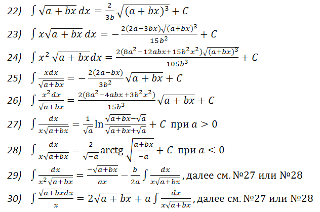 Первообразная корень x 1 f x. Таблица интегралов 1/корень из x. Неопределенный интеграл таблица с корнями. Таблица интегралов корень квадратный. Таблица интегралов с корнями.