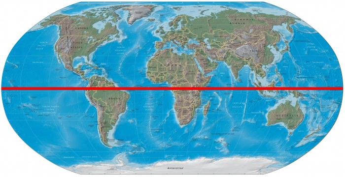  длина земли по экватору