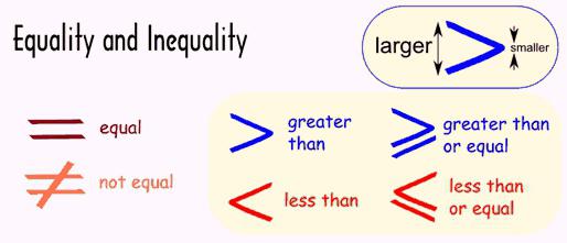 решение неравенств