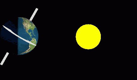 Время вращения Земли вокруг Солнца