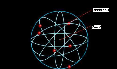 планетарную модель атома предложил