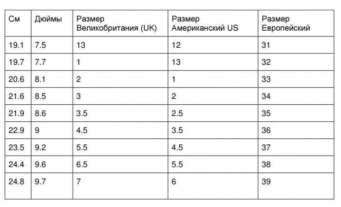 Таблица размеров детской обуви 