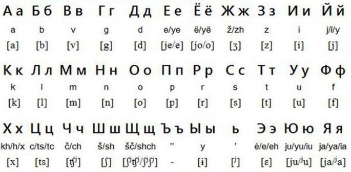 русская транскрипция 