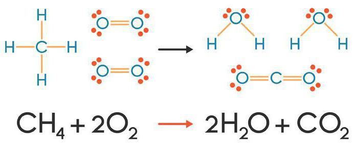 составить уравнение реакций характеризующих химические