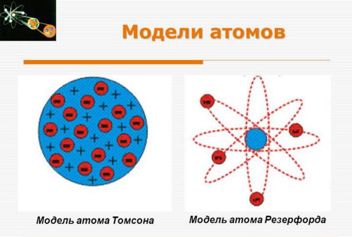 модель атома Резерфорда 