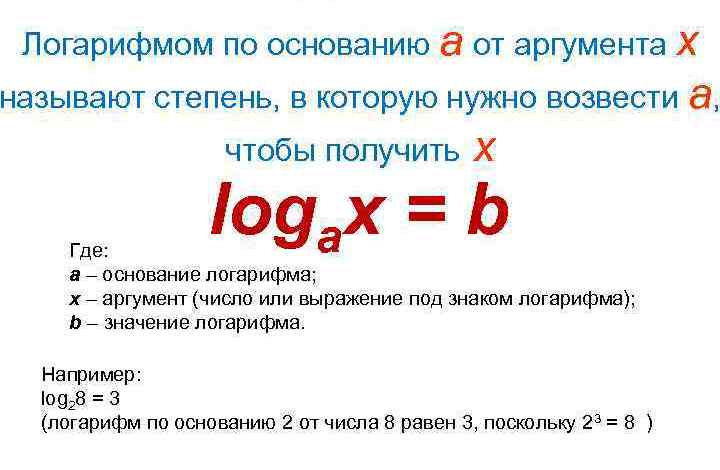 Определение логарифма