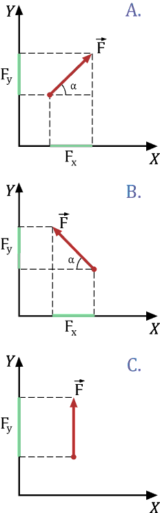 проекции силы на ось X и ось Y