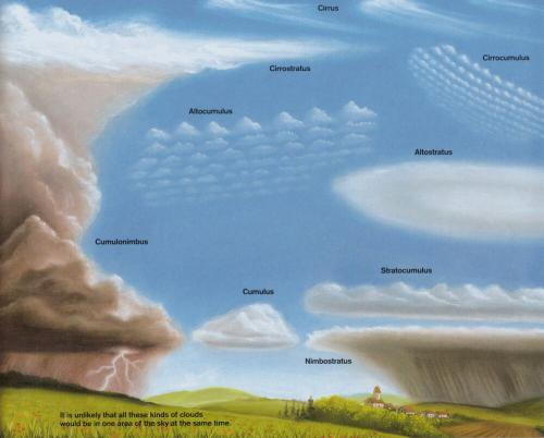 состав атмосферы Земли