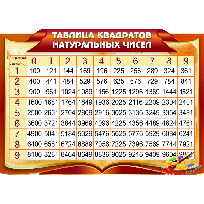 Таблица квадратов 23. Таблица квадратов натуральных чисел. Таблица квадратов стенд. Таблица точных квадратов. 676 Таблица квадратов.