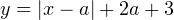 y=