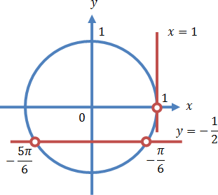 Отбор решений с помощью единичной окружности решение задачи C1