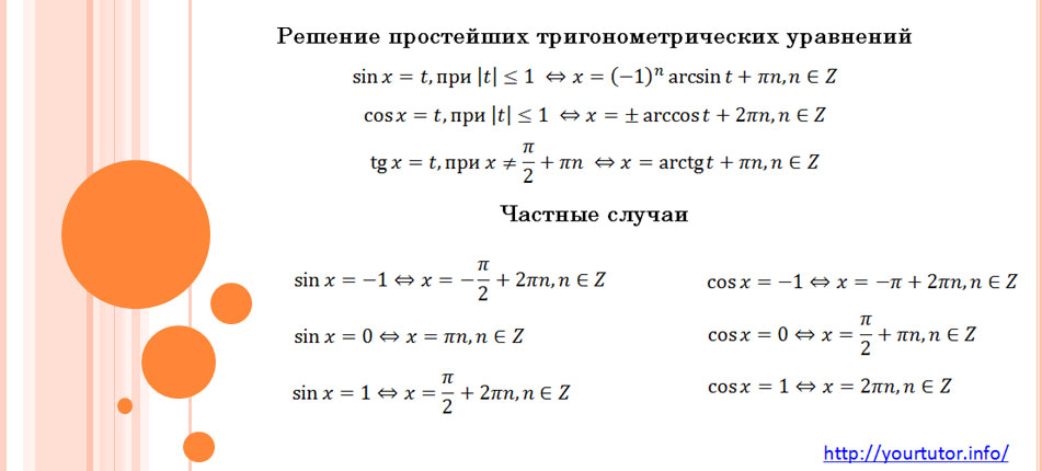 Решение простейших тригонометрических уравнений