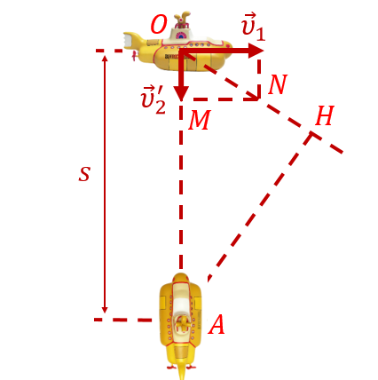 Траектория движения одной подводной лодки в системе отсчёта, связанной с другой лодкой