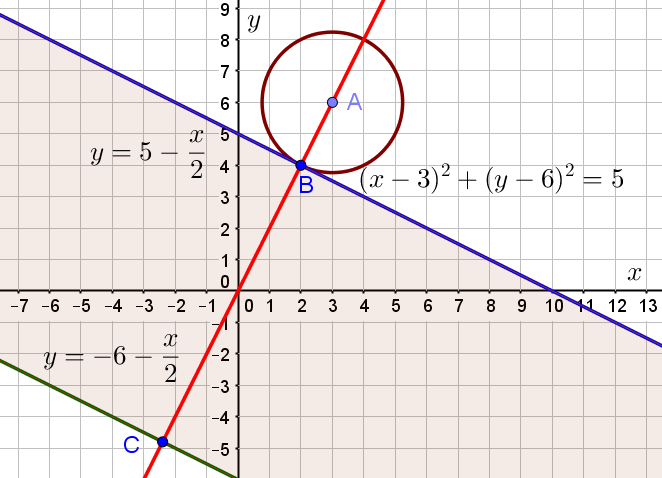 Рисунок к задаче 18 из ЕГЭ по математике профильного уровня с параметром и окружностью