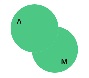 Объединение двух множеств на диаграмме Эйлера