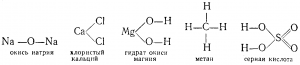 Примеры структурных формул простейших соединений
